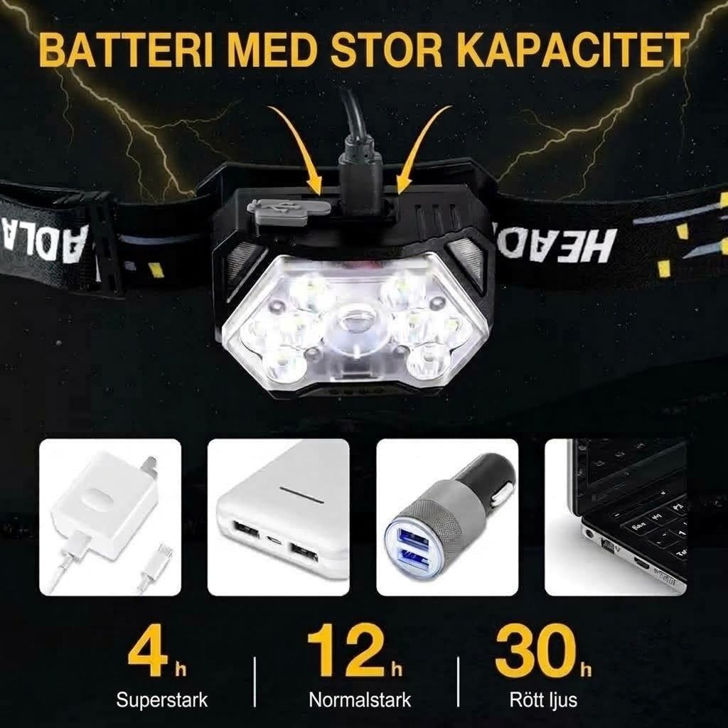 RuniLumax Uppladdningsbar Pannlampa