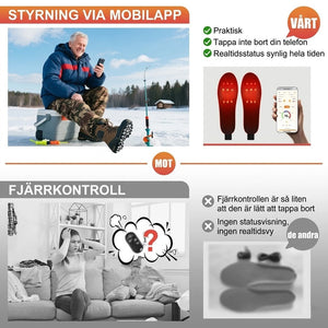 FireFootie Värmesulor Uppladdningsbara