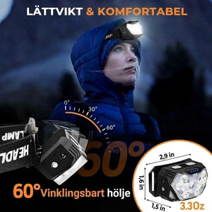 RuniLumax Uppladdningsbar Pannlampa