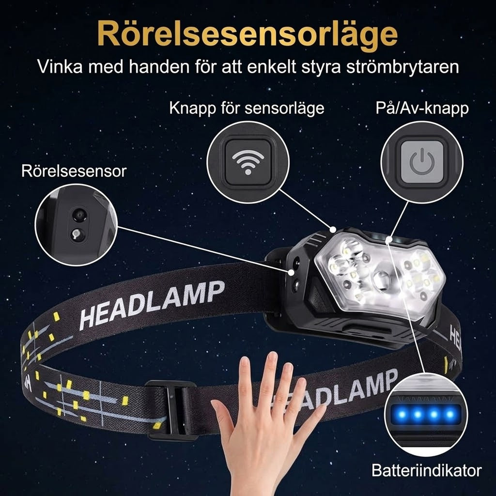 RuniLumax Uppladdningsbar Pannlampa