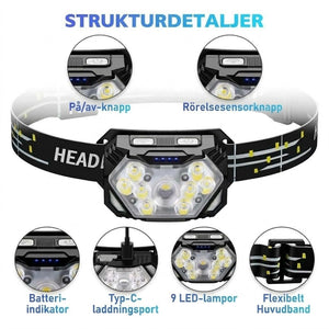 RuniLumax Uppladdningsbar Pannlampa