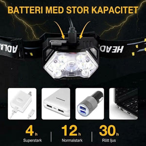 RuniLumax Uppladdningsbar Pannlampa