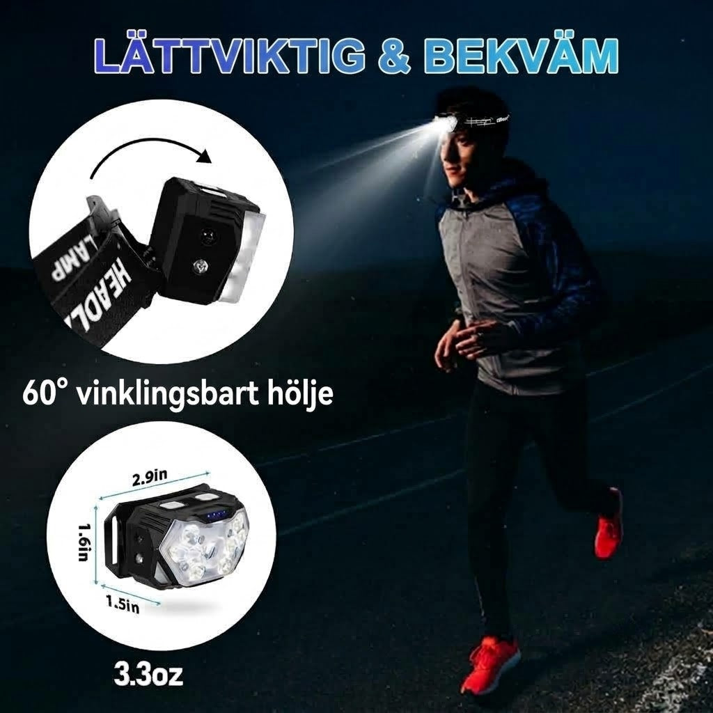 RuniLumax Uppladdningsbar Pannlampa