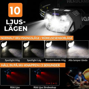 RuniLumax Uppladdningsbar Pannlampa