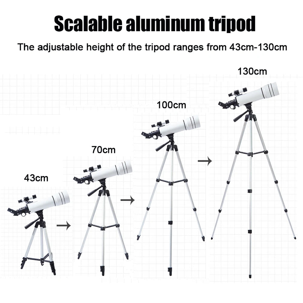 Astrogazeir Telescopes For Beginners
