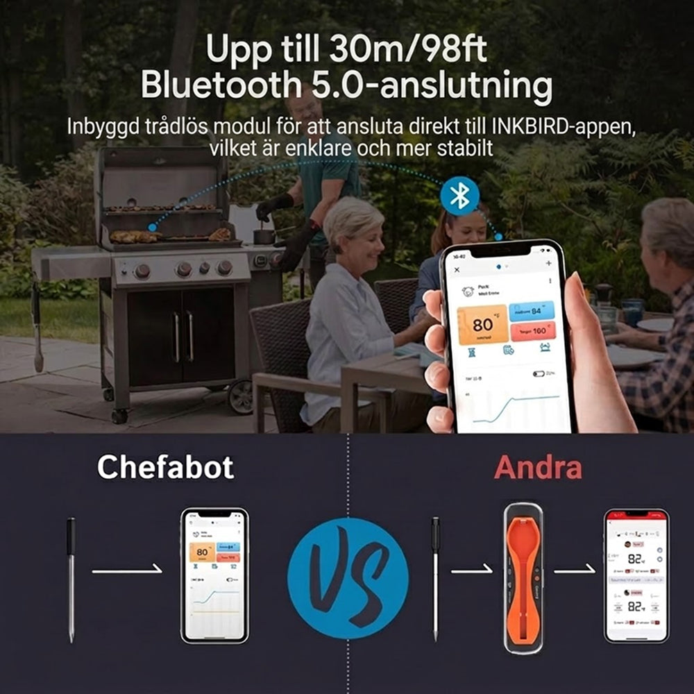 Chefabot