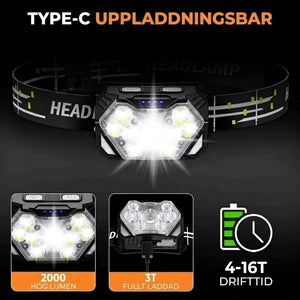 RuniLumax Uppladdningsbar Pannlampa