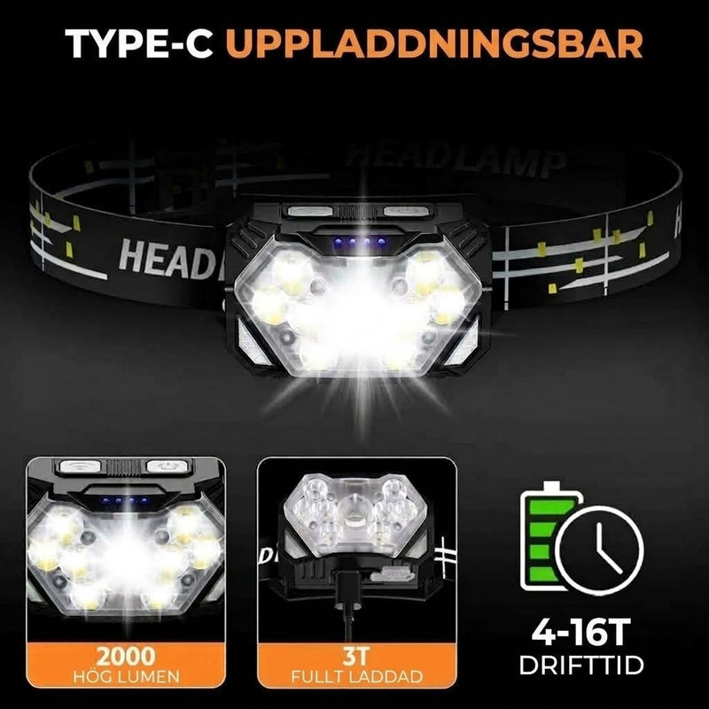 RuniLumax Uppladdningsbar Pannlampa_2