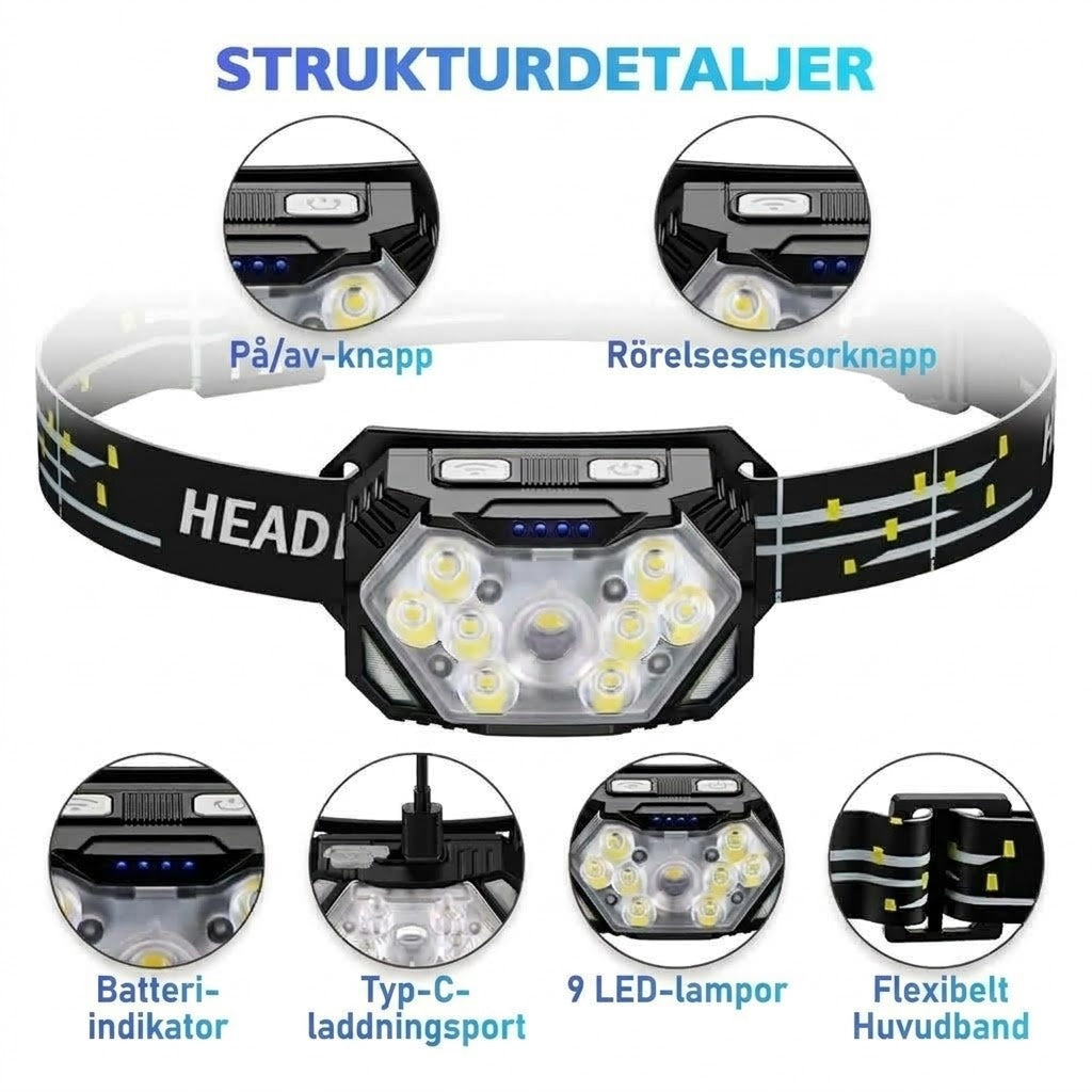 RuniLumax Uppladdningsbar Pannlampa